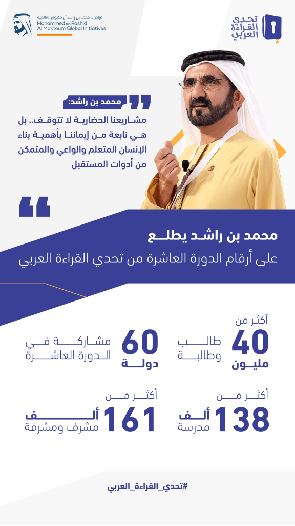 Mohammed bin Rashid: Our cultural projects continue, driven by our belief in importance of fostering educated, aware individuals, empowered with future-ready tools