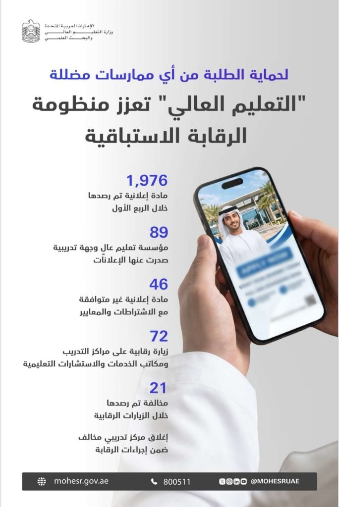 MoHESR reviews 1,976 advertisements, conducts 72 inspection visits in Q1 2026